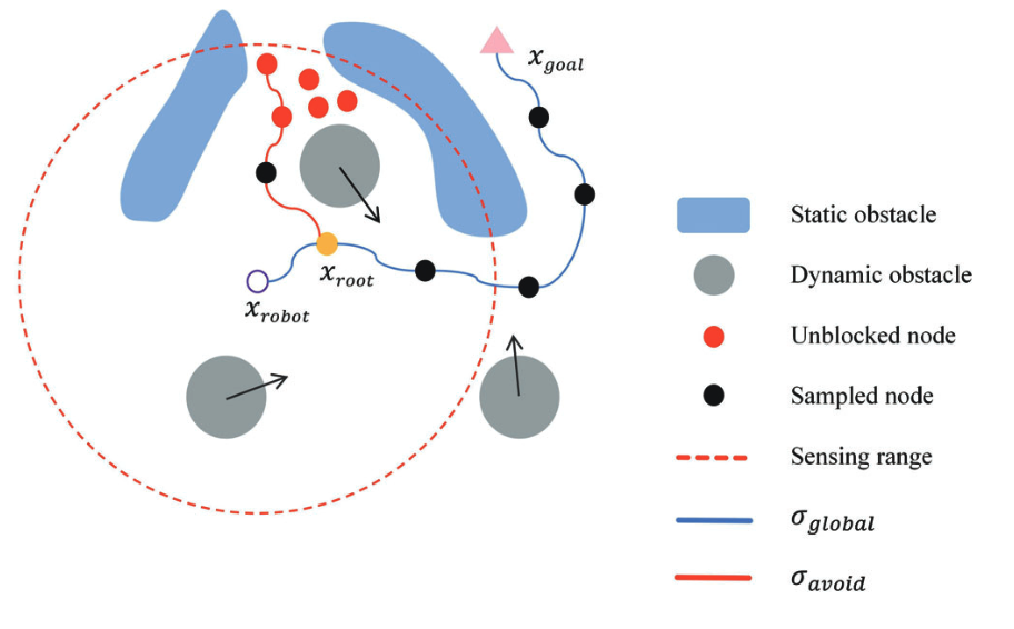 AM-FMT: Assisting Metric Fast Marching Tree for Motion Planning in Complex Environments