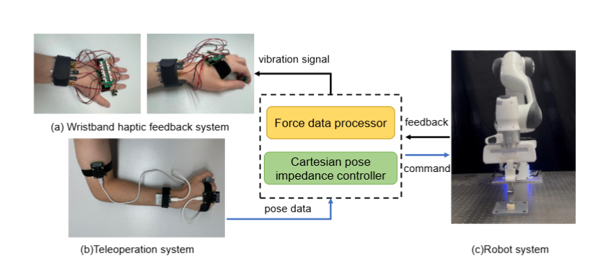 A Wristband Haptic Feedback System for Robotic Arm Teleoperation